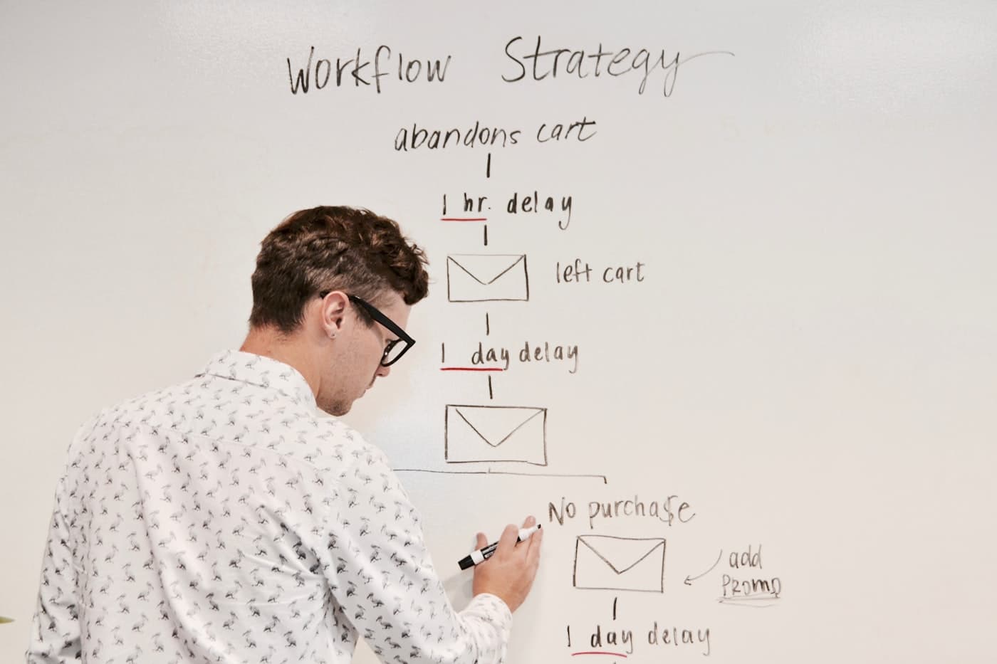 A consultant mapping out a workflow and automation strategy on a whiteboard